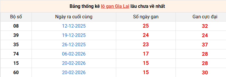 lo-gan-gia-lai-ngay-12-6 lo-gan-gia-lai-ngay-12-6