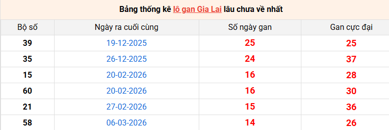 lo-gan-gia-lai-ngay-19-6 lo-gan-gia-lai-ngay-19-6