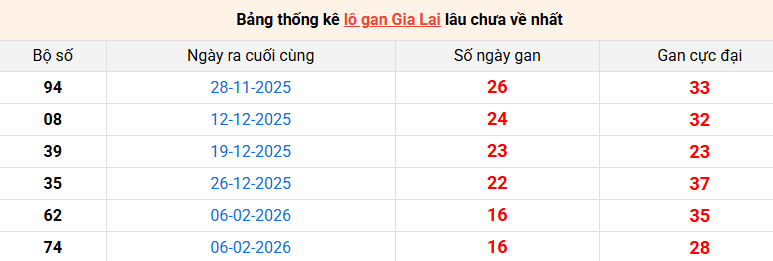 lo-gan-gia-lai-ngay-5-6