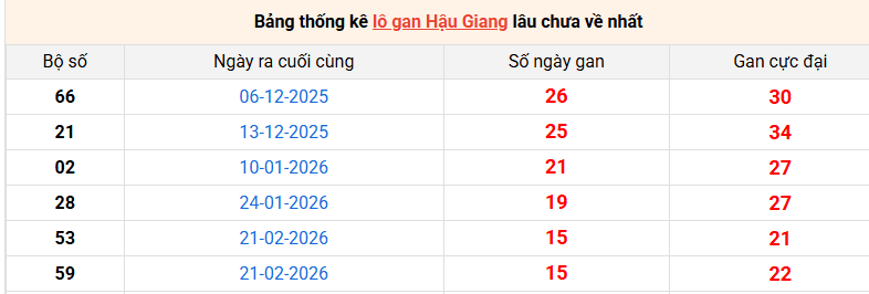 lo-gan-hau-giang-ngay-13-6 lo-gan-hau-giang-ngay-13-6