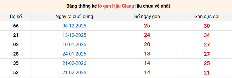 lo-gan-hau-giang-ngay-6-6