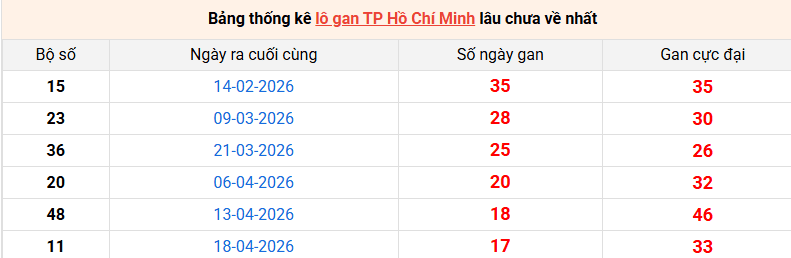 lo-gan-hcm-ngay-20-6 lo-gan-hcm-ngay-20-6