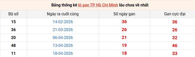 lo-gan-hcm-ngay-22-6 lo-gan-hcm-ngay-22-6