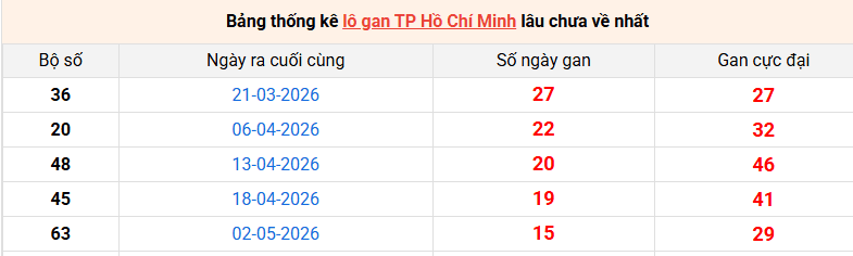 lo-gan-hcm-ngay-27-6
