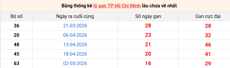 lo-gan-hcm-ngay-29-6