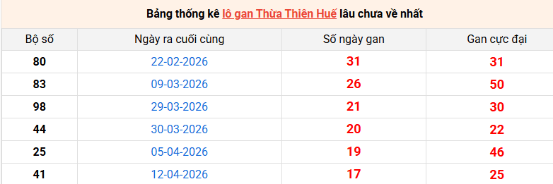 lo-gan-hue-ngay-14-6 lo-gan-hue-ngay-14-6