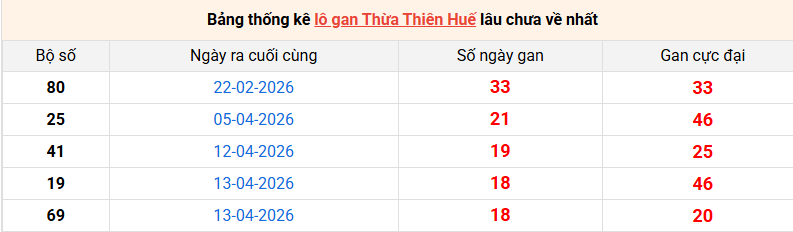 lo-gan-hue-ngay-21-6 lo-gan-hue-ngay-21-6
