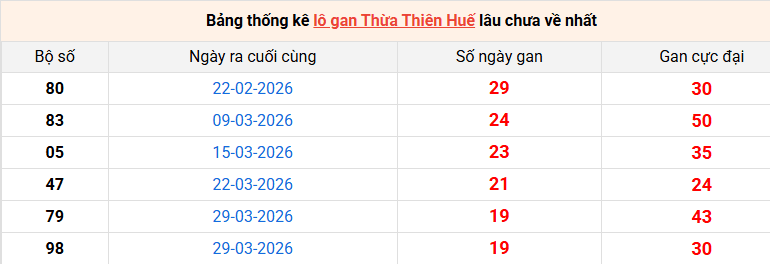 lo-gan-hue-ngay-7-6 lo-gan-hue-ngay-7-6