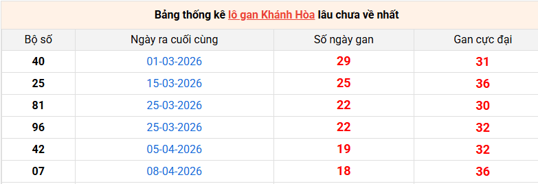 lo-gan-khanh-hoa-ngay-14-6 lo-gan-khanh-hoa-ngay-14-6