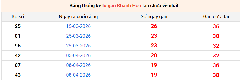 /lo-gan-khanh-hoa-ngay-17-6 /lo-gan-khanh-hoa-ngay-17-6