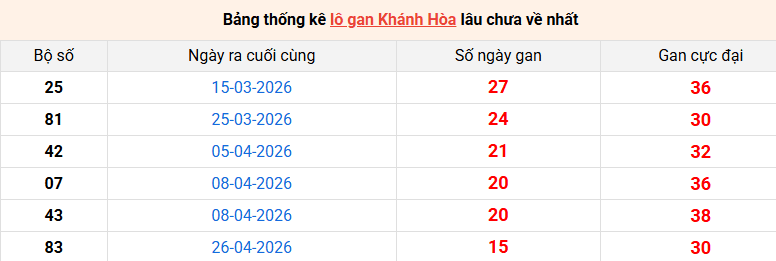 lo-gan-khanh-hoa-ngay-21-6 lo-gan-khanh-hoa-ngay-21-6