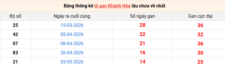 lo-gan-khanh-hoa-ngay-24-6