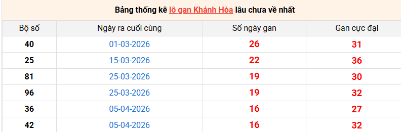 lo-gan-khanh-hoa-ngay-3-6 lo-gan-khanh-hoa-ngay-3-6
