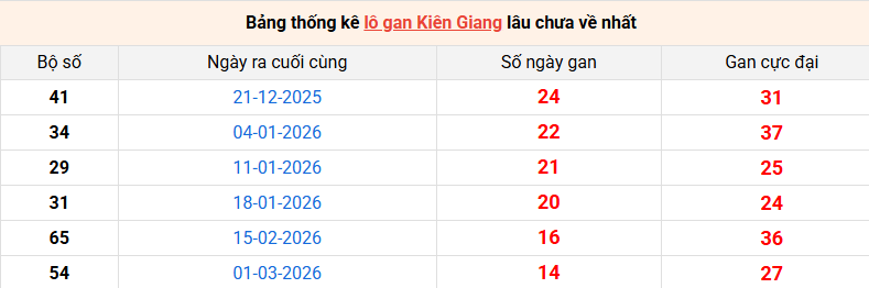 lo-gan-kien-giang-ngay-14-6 lo-gan-kien-giang-ngay-14-6