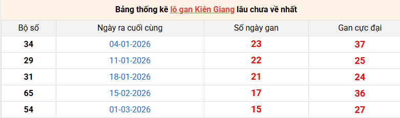 /lo-gan-kien-giang-ngay-21-6 /lo-gan-kien-giang-ngay-21-6