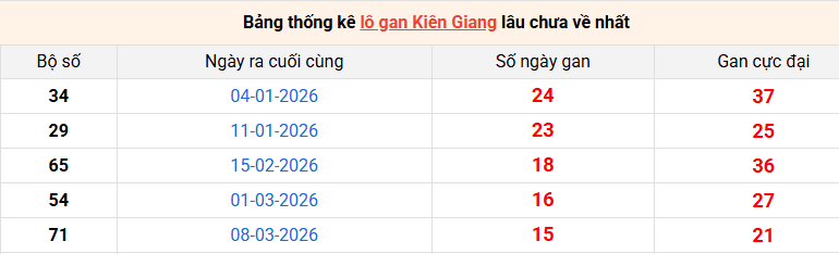 lo-gan-kien-giang-ngay-28-6