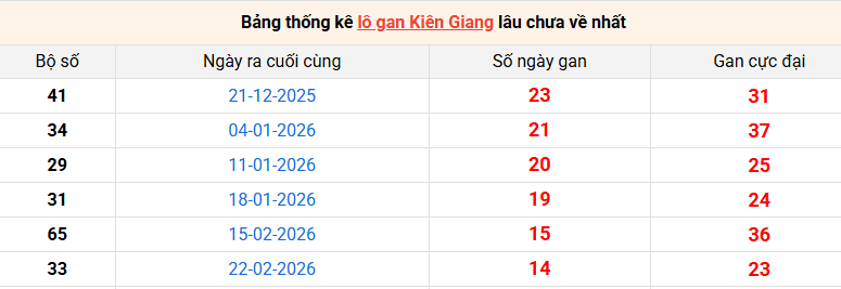 lo-gan-kien-giang-ngay-7-6