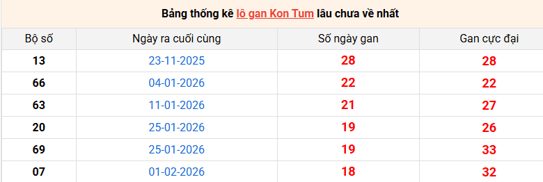 lo-gan-kon-tum-ngay-14-6 lo-gan-kon-tum-ngay-14-6
