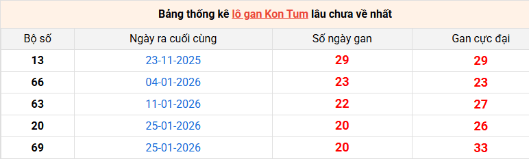 lo-gan-kon-tum-ngay-21-6 lo-gan-kon-tum-ngay-21-6