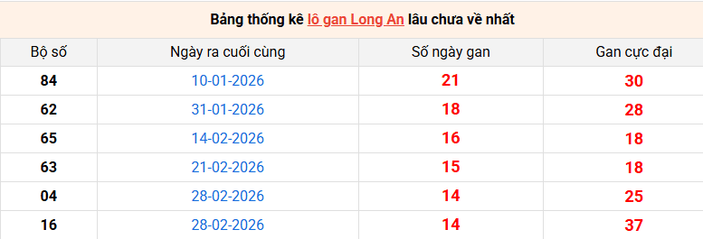 lo-gan-long-an-ngay-13-6