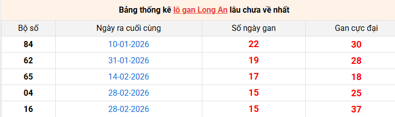 lo-gan-long-an-ngay-20-6 lo-gan-long-an-ngay-20-6