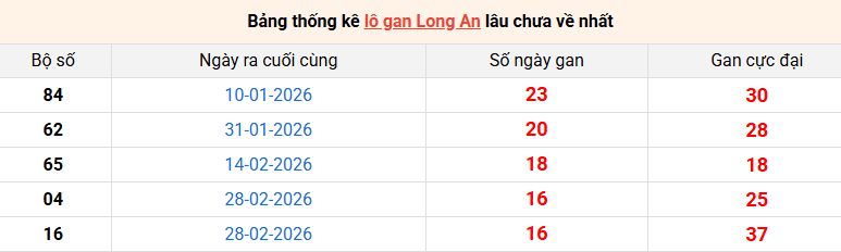 lo-gan-long-an-ngay-27-6