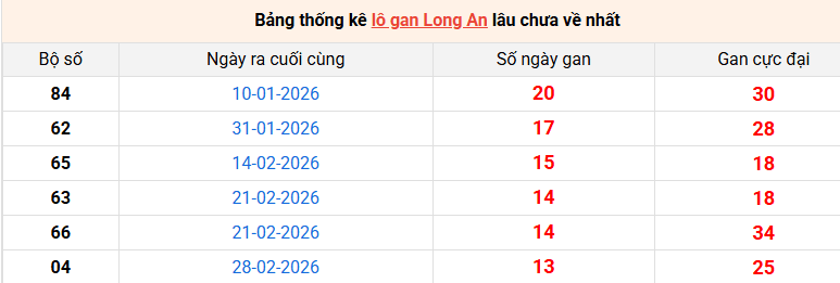 lo-gan-long-an-ngay-6-6 lo-gan-long-an-ngay-6-6