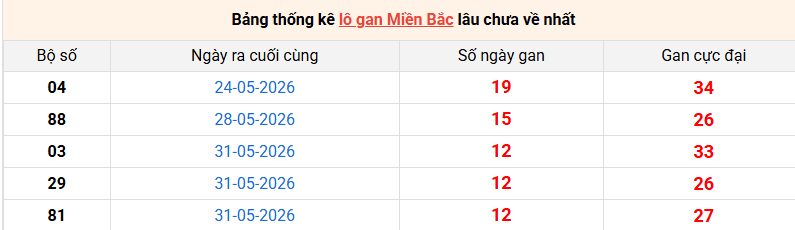 lo-gan-mb-ngay-13-6 lo-gan-mb-ngay-13-6