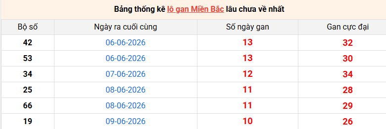 lo-gan-mb-ngay-20-6 lo-gan-mb-ngay-20-6