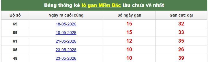 lo-gan-mb-ngay-3-6