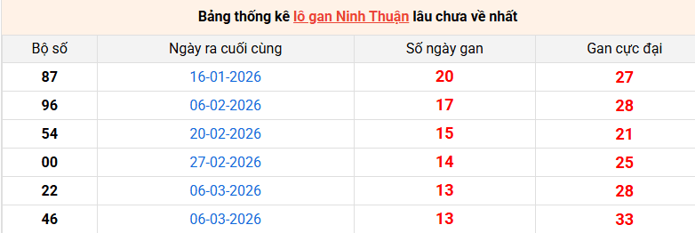 lo-gan-ninh-thuan-ngay-12-6 lo-gan-ninh-thuan-ngay-12-6