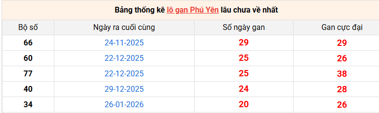 lo-gan-phu-yen-ngay-22-6