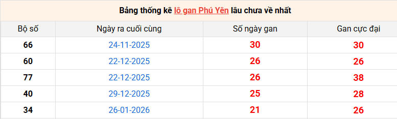 lo-gan-phu-yen-ngay-29-6