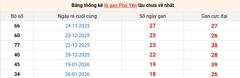 lo-gan-phu-yen-ngay-8-6 lo-gan-phu-yen-ngay-8-6