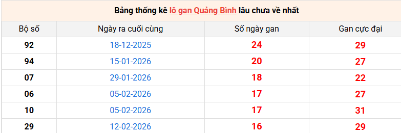 lo-gan-quang-binh-ngay-11-6 lo-gan-quang-binh-ngay-11-6