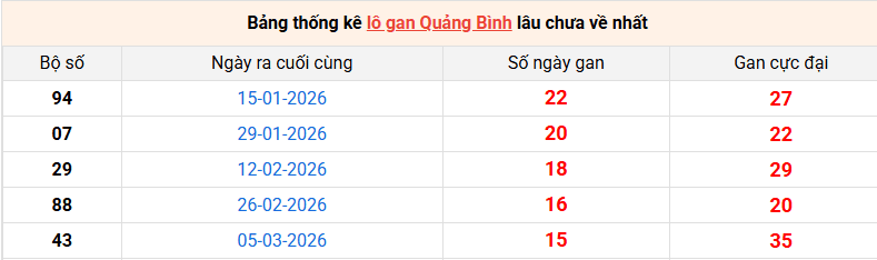 lo-gan-quang-binh-ngay-25-6 lo-gan-quang-binh-ngay-25-6