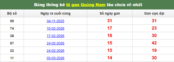 /lo-gan-quang-nam-ngay-16-6 /lo-gan-quang-nam-ngay-16-6