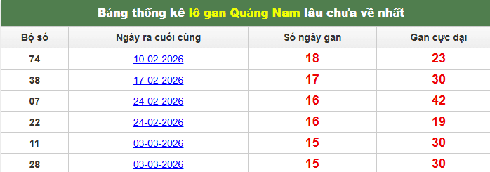 lo-gan-quang-nam-ngay-23-6 lo-gan-quang-nam-ngay-23-6