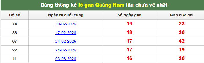 lo-gan-quang-nam-ngay-30-6