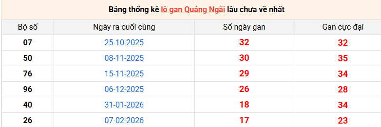 lo-gan-quang-ngai-ngay-13-6 lo-gan-quang-ngai-ngay-13-6