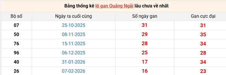 lo-gan-quang-ngai-ngay-6-6
