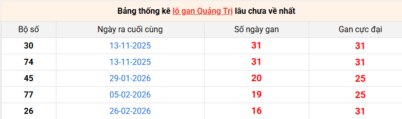 lo-gan-quang-tri-ngay-25-6 lo-gan-quang-tri-ngay-25-6