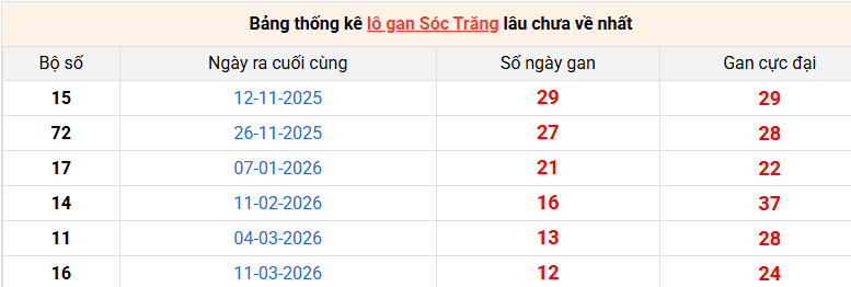 lo-gan-soc-trang-ngay-10-6