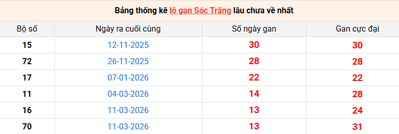 lo-gan-soc-trang-ngay-17-6 lo-gan-soc-trang-ngay-17-6