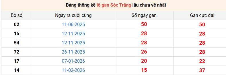 lo-gan-soc-trang-ngay-3-6 lo-gan-soc-trang-ngay-3-6