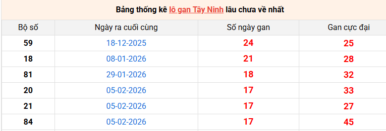 lo-gan-tay-ninh-ngay-11-6 lo-gan-tay-ninh-ngay-11-6