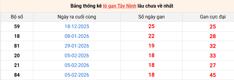 lo-gan-tay-ninh-ngay-18-6 lo-gan-tay-ninh-ngay-18-6