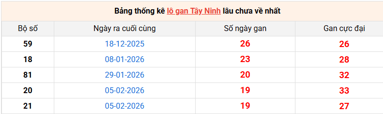 lo-gan-tay-ninh-ngay-25-6 lo-gan-tay-ninh-ngay-25-6