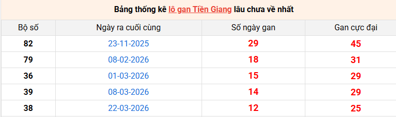 /lo-gan-tien-giang-ngay-21-6 /lo-gan-tien-giang-ngay-21-6