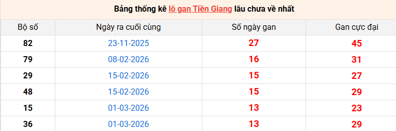 lo-gan-tien-giang-ngay-7-6